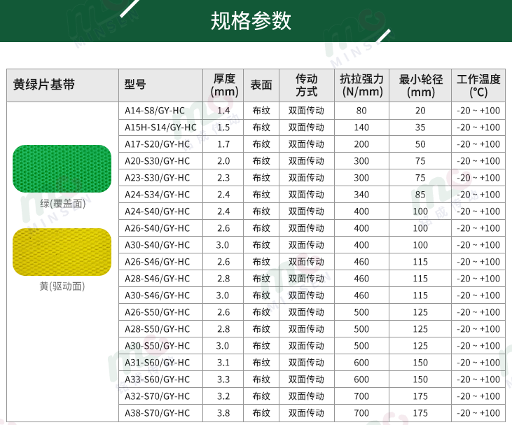 黃綠片基帶型號